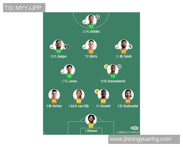 利物浦球员最新评分揭晓究竟是全队高光时刻还是陷入低迷状态 利物浦球员最新评分揭晓究竟是全队高光时刻还是陷入低迷状态