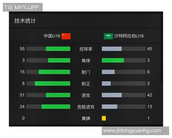 足球比赛控球率与射门次数关系分析及其对比赛结果的影响 足球比赛控球率与射门次数关系分析及其对比赛结果的影响
