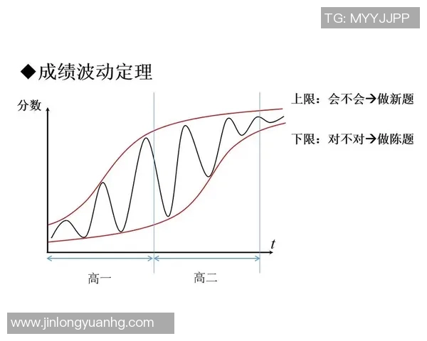 CBA球队主教练更替对赛季成绩波动与竞技水平提升作用分析 CBA球队主教练更替对赛季成绩波动与竞技水平提升作用分析