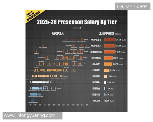 球员薪资排行榜2025