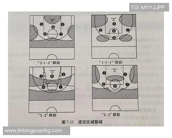 篮球战术解析专题 篮球战术解析专题