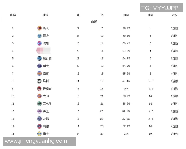 NBA常规赛球队战绩波动及原因探讨 NBA常规赛球队战绩波动及原因探讨
