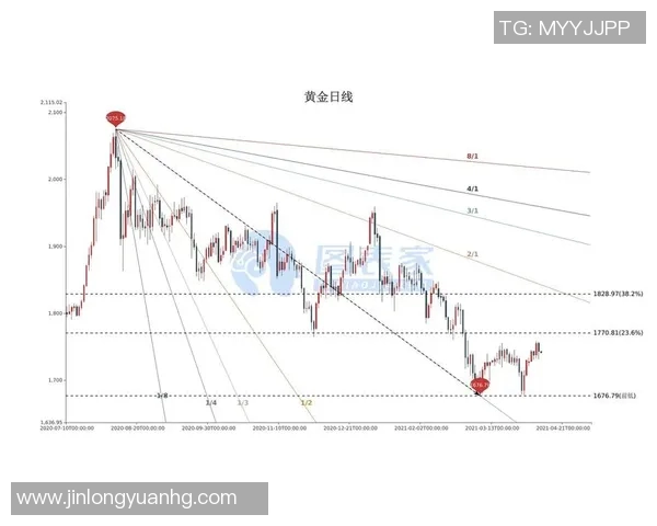 【深度解析】VAR近况+未来走势预测 【深度解析】VAR近况+未来走势预测