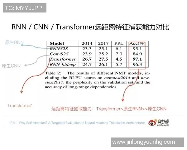 五年对比:浓眉数据全面进化! 五年对比:浓眉数据全面进化!