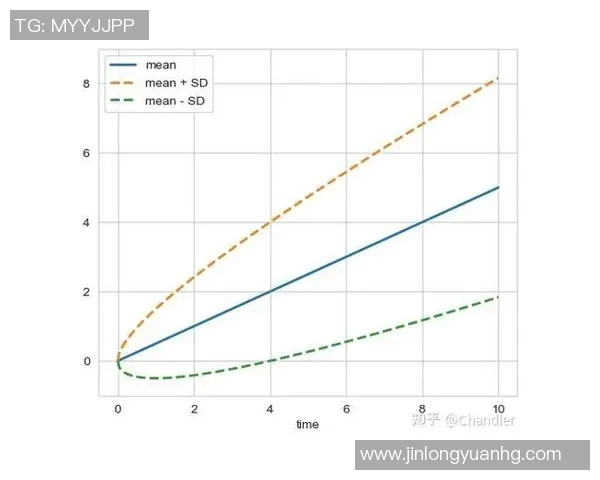 预测：总决赛胜率几何？数据模型告诉你答案