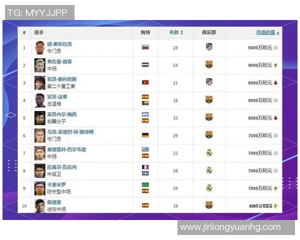 五大联赛新星排行榜 五大联赛新星排行榜