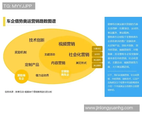奥运会运动员应对赛前失眠的干预策略研究