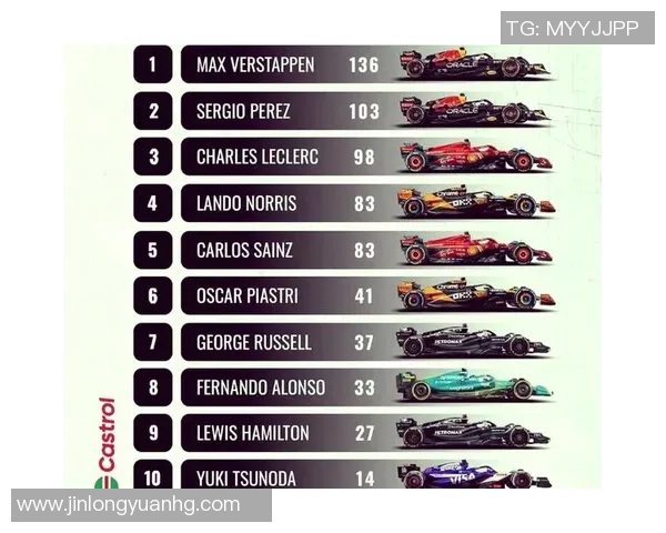 F1赛季车队排名及车手积分榜更新 F1赛季车队排名及车手积分榜更新