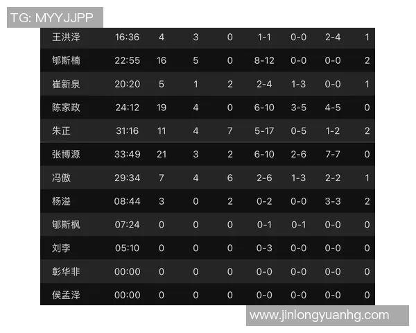 CBA评分出炉：是高光还是低迷？