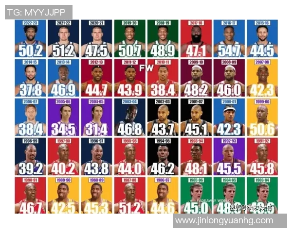 伤病困扰下的金球奖竞争数据对比与全面分析